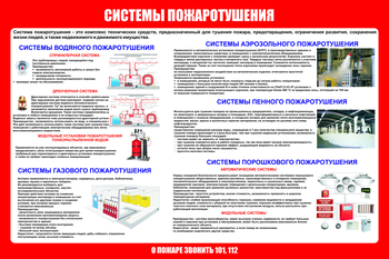 С151 Стенд пожарная безопасность "Системы пожаротушения" (1500х1000 мм, пластик ПВХ 3мм, Прямая печать на пластик) - Стенды - Стенды по пожарной безопасности - Магазин охраны труда и техники безопасности stroiplakat.ru